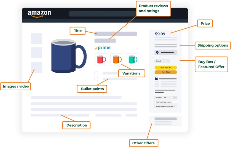 amazon-product listing
